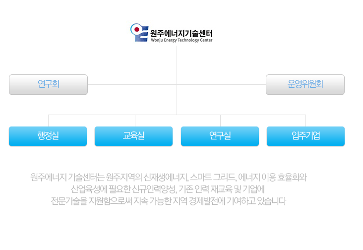 조직도